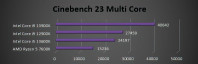 Cinebench R23 Multicore