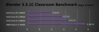 Blender Classroom