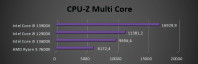 CPU-Z Multicore