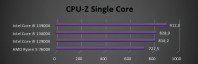 CPU-Z Single Core