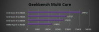 Geekbench 5 Multicore