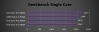 Geekbench 5 Single Core