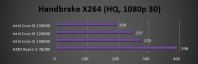 Handbrake H.264 encoding met Core i9-13900K