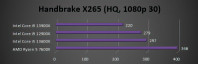 Handbrake H.265 encoding met Core i9-13900K