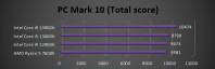 PCMark 10 totaal score met Core i9-13900K