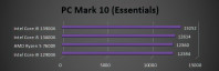 PCMark 10 Essentials met Core i9-13900K