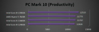 PCMark 10 Productiviteits toepassingen met Core i9-13900K