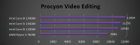 Procyon Video editing