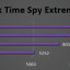 3DMark Time Spy Extreme - CPU score