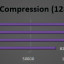 7Zip Compressie met Core i9-13900K