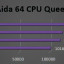 AIDA64 Queen (integer berekeningen en branch prediction)