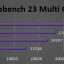 Cinebench R23 Multicore