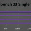 Cinebench R23 Single Core