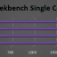 Geekbench 5 Single Core