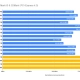 Samsung SSD 9100 Pro - trace tests gemiddelde prestaties (PCMark10 & 3DMark, PCIe 4.0)