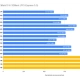 Samsung SSD 9100 Pro - trace tests gemiddelde prestaties (PCMark10 & 3DMark, PCIe 5.0)