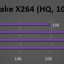 Handbrake H.264 encoding met Core i9-13900K