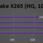 Handbrake H.265 encoding met Core i9-13900K