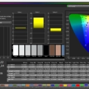 iiyama XUB2763QSU default gamma 2 - ColorChecker classic, black full saturations - dE2000