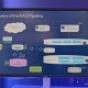 Intel schema voor medisch AI-systeem met meerdere bronnen op basis van Xeon 6 en Gaudi