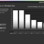 MSI 321URX HDR Peak - Peak Luminance vs Window Size