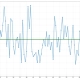 MSI MPG 272URX input lag scatter