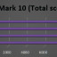 PCMark 10 totaal score met Core i9-13900K