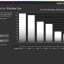 PG34WCDM Gaming HDR 100 - Peak Luminance vs Window Size