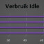 Verbruik idle (systeem)