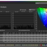 Samsung G60SD HDR - Peak brightness high - kleurafwijking met ColorChecker SG