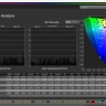 Samsung G60SD HDR - Peak brightness medium - kleurafwijking met ColorChecker SG