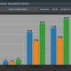 Samsung M9 input lag 120Hz Game Mode Off averages