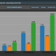 Samsung M9 input lag 165Hz Game Mode averages