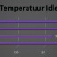 Temperatuur idle (processor)