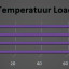 Temperatuur onder belasting (processor)