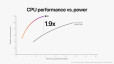 Apple M2 versus '10 core Windows PC', wat dat ook moge zijn