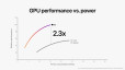 Apple M2 videokaart versus die van een '10 core Windows PC', wat dat ook moge zijn