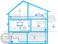 devolo Magic 2 LAN DINrail Starter Kit - schematische weergave van een huis met powerline