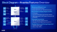 Intel Processor N-serie