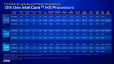 De nieuwe 13e generatie Intel Core HX processors