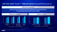 Intel 13e generatie Core voor desktops