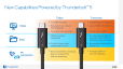 Thunderbolt 5 ondersteunt DisplayPort 2.1
