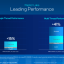 De (maximale) prestatieverbeteringen van de 13e generatie Intel Core processor voor single en multithreaded toepassingen