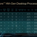 Overzicht van de 14e generatie Intel Core processors voor desktop