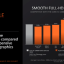 AMD Ryzen 8000G