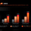 De nieuwe tussenvorm van 28W maakt het mogelijk meer uit de AMD Ryzen 6000 processors te halen.