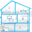 devolo Magic 2 LAN DINrail Starter Kit - schematische weergave van een huis met powerline