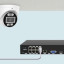 ...en de Foscam FN9108e-B4 werkt ook via power-over-ethernet