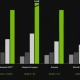 Relatieve prestaties van de GeForce RTX 5060
