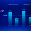 Intel Core Ultra 200V prestaties volgens Intel